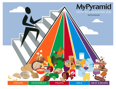 MyPyramid.jpg